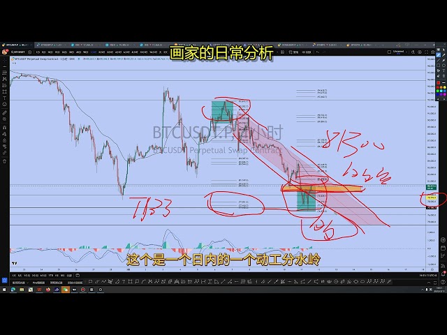 3月11日比特幣行情解析以及佈局，週線級別是否止跌？