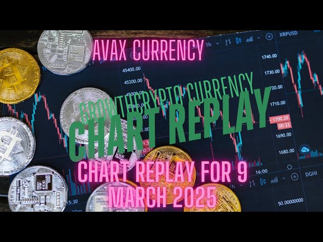 Réplayage du diagramme de monnaie de devise AVAX pour la date du 9 mars 2025