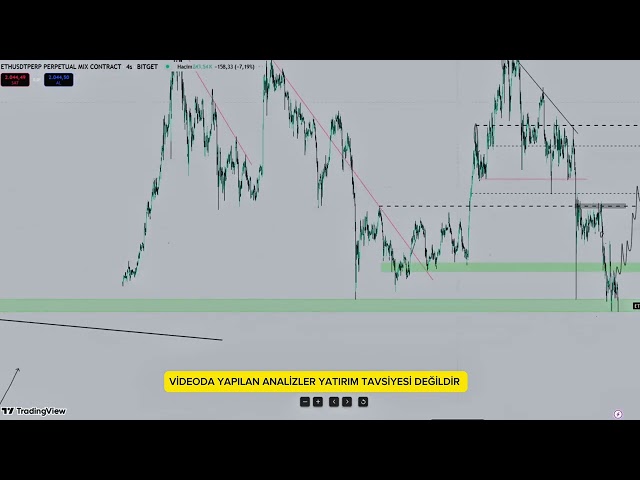 Bitcoin -Analyse Bitcoin Last -Minute XRP -Analyse Pepe Analysis Shop Analyse