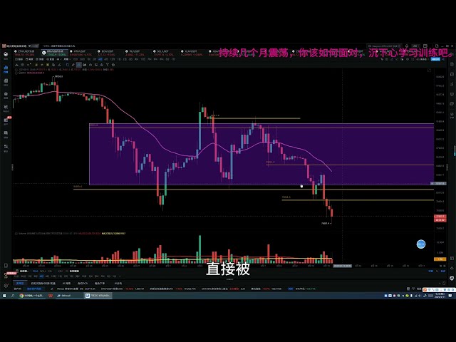 20250311 Bitcoin Ethereum market trend, continue to find the bottom when the market reversal! #Ethereum Market Analysis#BTC#Bitcoin Market#Virtual Currency Market#Trader Training