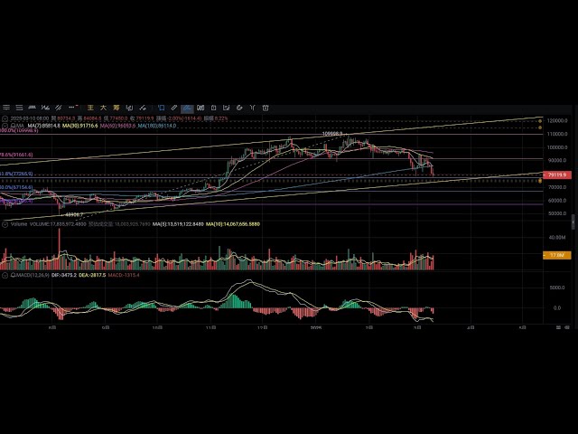 比特币行情30分速递