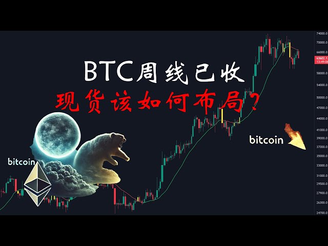 比特幣與A股分析：BTC週線已收，現貨該如何佈局？