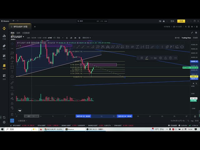 La tendance de Bitcoin est cohérente avec les attentes, continuez de faire attention à la position de résistance!