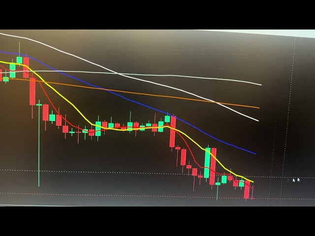 3月10號比特幣走勢