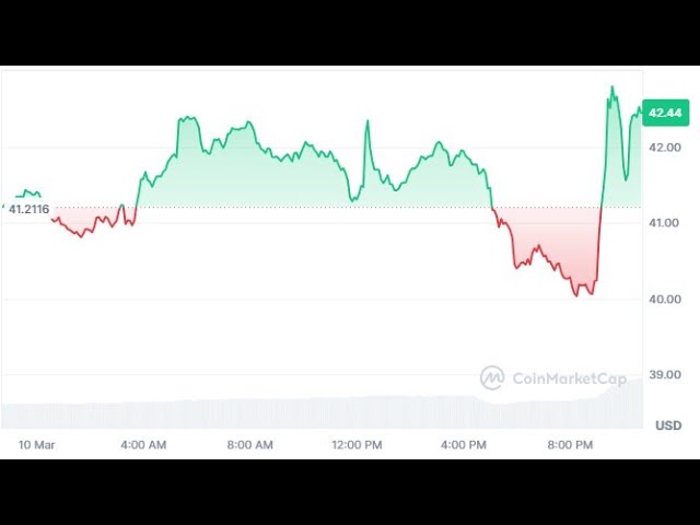 Top 3 Gainers to Watch in 2025 :Story ($IP), OKB and Pi Network