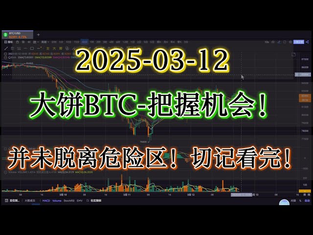 比特币大饼BTC行情把握机会！虽然有反弹，但是并未脱离危险区！接下来怎么操盘？切记看完！#bitcoin #比特币#合约交易