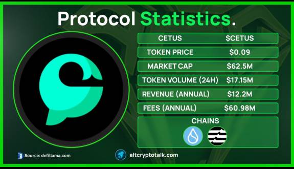 Sjuul | AltCryptoGems