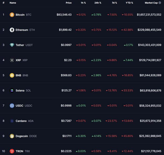 Le prix du bitcoin (BTC) reste stable malgré le CPI en baisse des prévisions, les attentes d'une augmentation de la baisse des taux