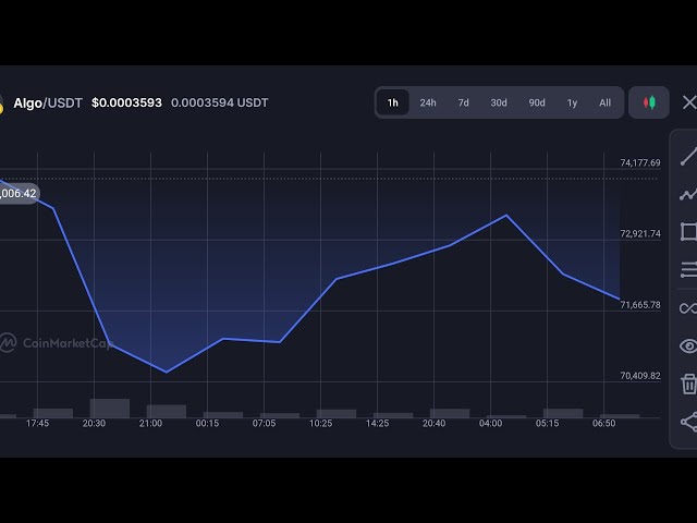 住宿硬幣市場績效更新#alloggiocoin #bnb #bnb #btc＃eth #usdt＃xrp #sol #trx