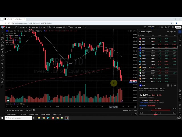 After-hours analysis of US stocks: SPY DIA QQQ IWM Bitcoin Chinese Stocks Treasury Bonds/TLT VIX 20250312