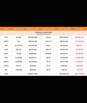 Lookonchain