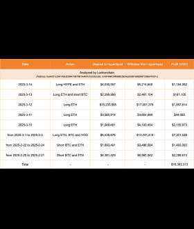 Lookonchain