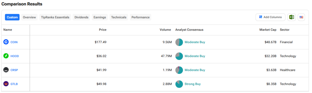 Cathie Wood的ARK ETFS利用Coinbase（Coin）和Robinhood（Hood）Stocks的回調