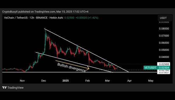 CryptoBusy