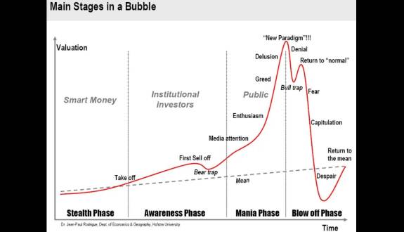 Real World Asset Watchlist