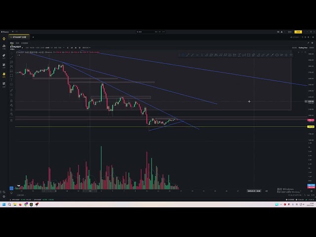 Bitcoin und Ethereum schwanken unter dem Wochenendwiderstand, und der Trend ist schwach. ! Achten Sie auf die unten stehende Supportposition