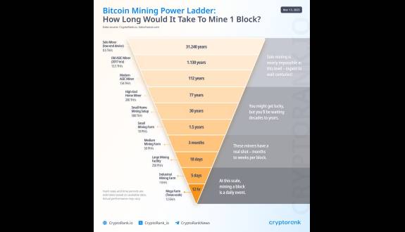 Crypto Rand