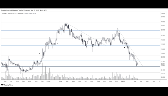 Crypto Rand