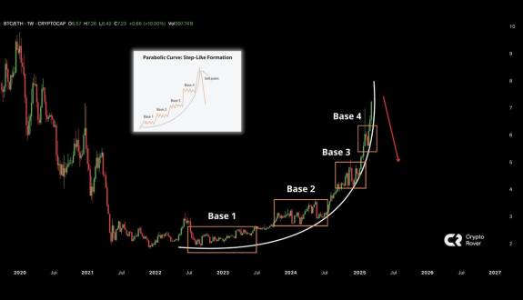 Crypto Rover