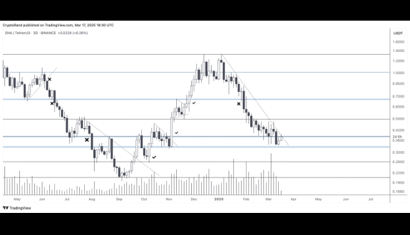 Crypto Rand