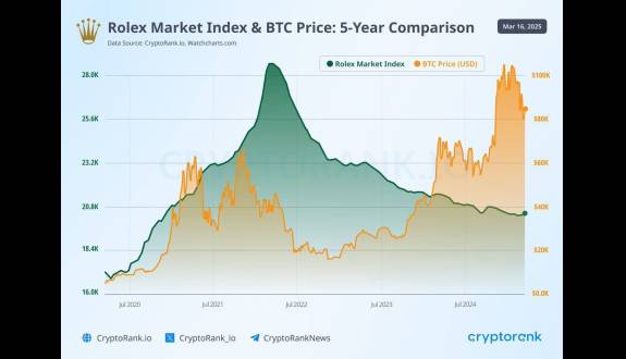 CryptosRUs