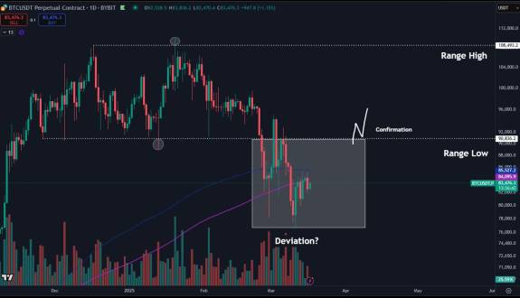 Daan Crypto Trades