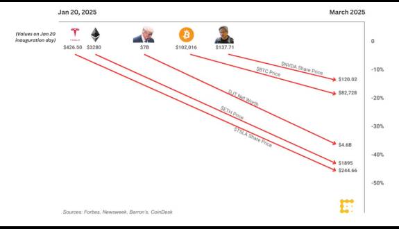 CoinDesk