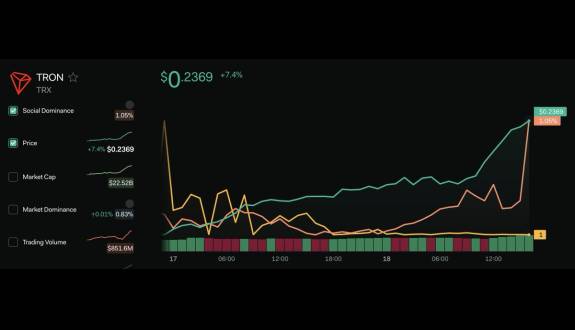 LunarCrush.com Social Analytics