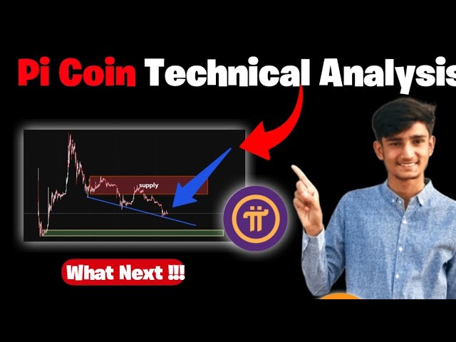 PI Coin Technical Breakdown – BUY or WAIT?