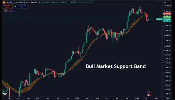 Daan Crypto Trades