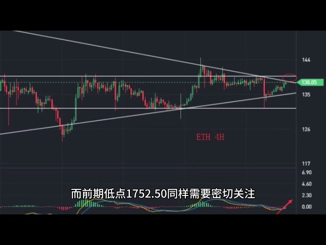 3.22eth最新の市場分析