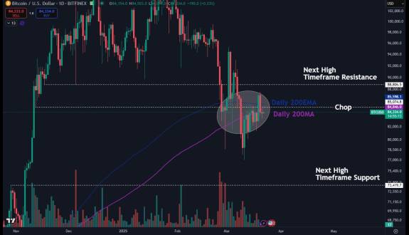 Daan Crypto Trades