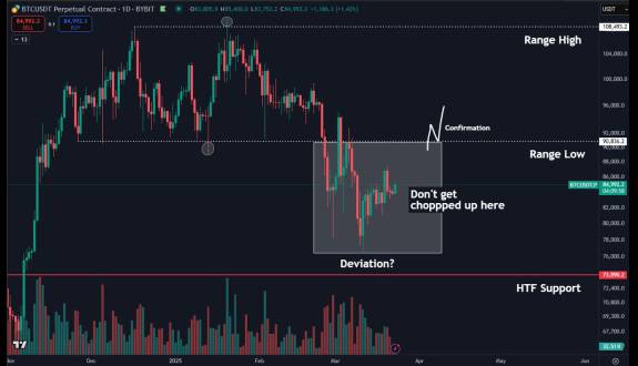 Daan Crypto Trades