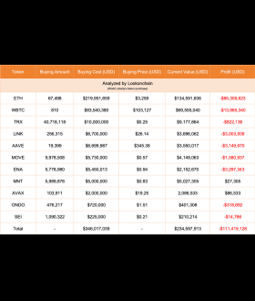 Lookonchain