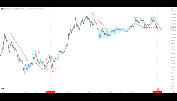 //Ethereum 𝕵ack🐐