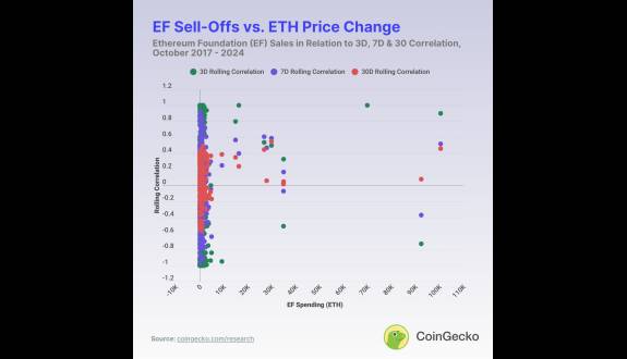 CoinGecko