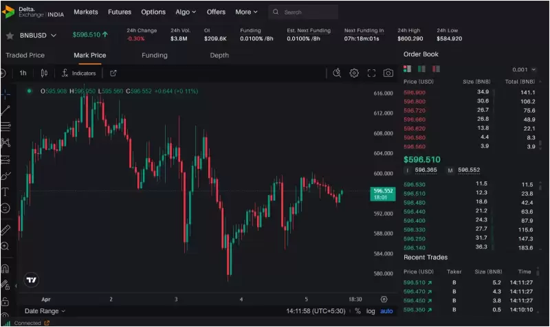 Ethereum (ETH) May Be Approaching the End of Its Capitulation Phase: Analyst Ethereum (ETH) May Be Approaching the End of Its Capitulation Phase: Analyst