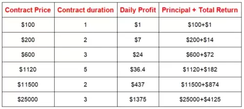JA Mining은 FCA 감독하에 $ 100 보너스를 제공합니다 JA Mining은 FCA 감독하에 $ 100 보너스를 제공합니다