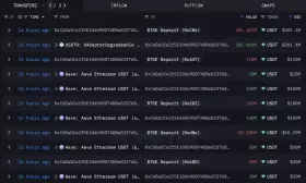 Lookonchain Lookonchain