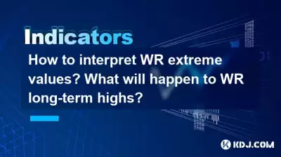 How to interpret WR extreme values? What will happen to WR long-term highs? How to interpret WR extreme values? What will happen to WR long-term highs?