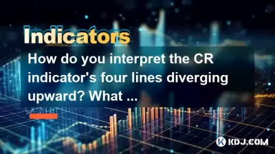 How do you interpret the CR indicator's four lines diverging upward? What does the four lines' downward convergence represent? How do you interpret the CR indicator's four lines diverging upward? What does the four lines' downward convergence represent?
