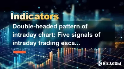 Double-headed pattern of intraday chart: Five signals of intraday trading escape top Double-headed pattern of intraday chart: Five signals of intraday trading escape top