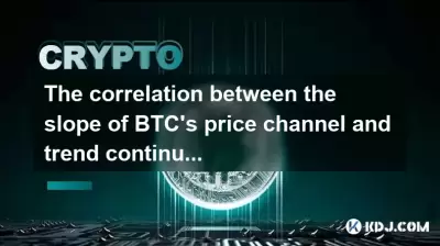 The correlation between the slope of BTC's price channel and trend continuity The correlation between the slope of BTC's price channel and trend continuity