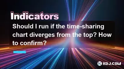 Should I run if the time-sharing chart diverges from the top? How to confirm? Should I run if the time-sharing chart diverges from the top? How to confirm?