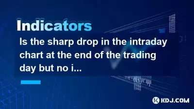 Is the sharp drop in the intraday chart at the end of the trading day but no increase in volume a trap to sell? Is the sharp drop in the intraday chart at the end of the trading day but no increase in volume a trap to sell?