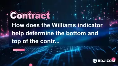 How does the Williams indicator help determine the bottom and top of the contract? How does the Williams indicator help determine the bottom and top of the contract?