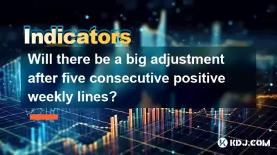 Will there be a big adjustment after five consecutive positive weekly lines? Will there be a big adjustment after five consecutive positive weekly lines?