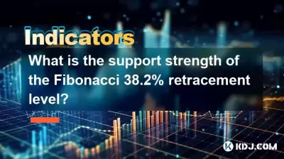 What is the support strength of the Fibonacci 38.2% retracement level? What is the support strength of the Fibonacci 38.2% retracement level?