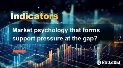Market psychology that forms support pressure at the gap? Market psychology that forms support pressure at the gap?