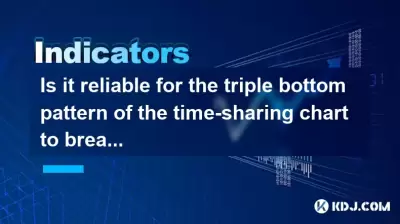 Is it reliable for the triple bottom pattern of the time-sharing chart to break through the neckline? Is it reliable for the triple bottom pattern of the time-sharing chart to break through the neckline?